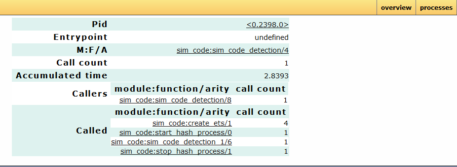 process call graph